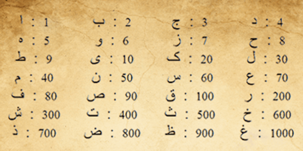 KİŞİSEL EBCED HESAPLAMA